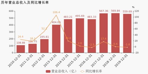 愛(ài)施德2019年扭虧為盈 移動(dòng)通信產(chǎn)品銷(xiāo)售成利潤(rùn)引擎，通訊產(chǎn)品研發(fā)構(gòu)筑未來(lái)基石